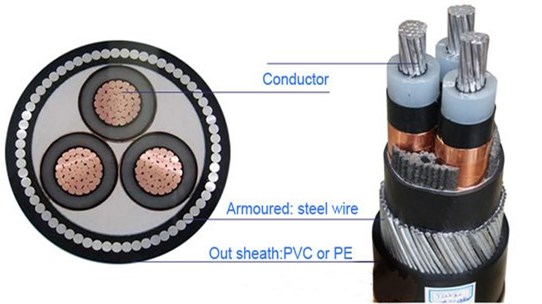cheap steel armoured cable supplier